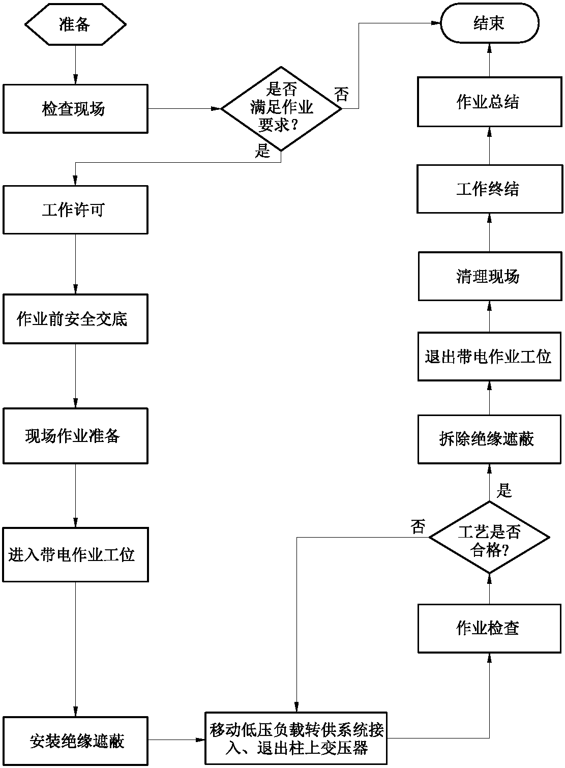 六、3-06 移動低壓負(fù)荷轉(zhuǎn)供系統(tǒng)接入、退出柱上變壓器